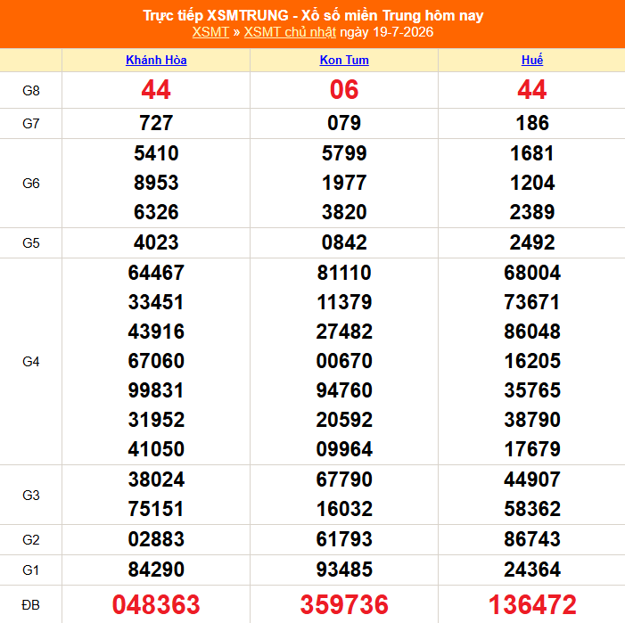 XSMT 19/7- Kết quả xổ số miền Trung hôm nay 19/7/2026 - Kết quả XSMT Chủ Nhật ngày 19 tháng 7 - Ảnh 1. XSMT 19/7- Kết quả xổ số miền Trung hôm nay 19/7/2026 - Kết quả XSMT Chủ Nhật ngày 19 tháng 7 - Ảnh 1.