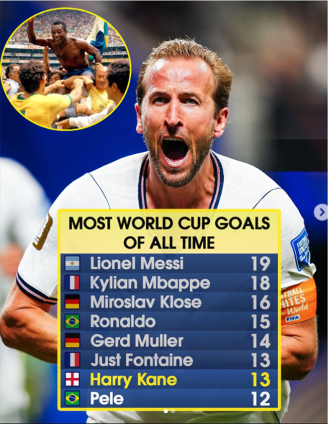 Harry Kane ở World Cup 2026 là phiên bản hoàn thiện nhất, sẵn sàng kéo Tam sư tiến xa - Ảnh 3. Harry Kane ở World Cup 2026 là phiên bản hoàn thiện nhất, sẵn sàng kéo Tam sư tiến xa - Ảnh 3.