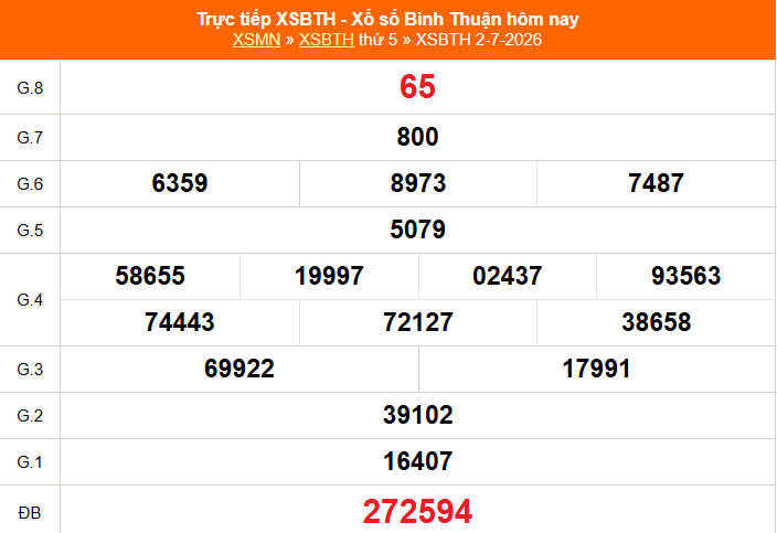 XSBTH 9/7 - Kết quả xổ số Bình Thuận hôm nay 9/7/2026 - Trực tiếp xổ số hôm nay ngày 9 tháng 7 - Ảnh 1. XSBTH 9/7 - Kết quả xổ số Bình Thuận hôm nay 9/7/2026 - Trực tiếp xổ số hôm nay ngày 9 tháng 7 - Ảnh 1.