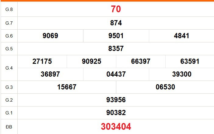 XSCM 20/7 - Kết quả xổ số Cà Mau hôm nay 20/7/2026 - Trực tiếp xổ số hôm nay ngày 20 tháng 7