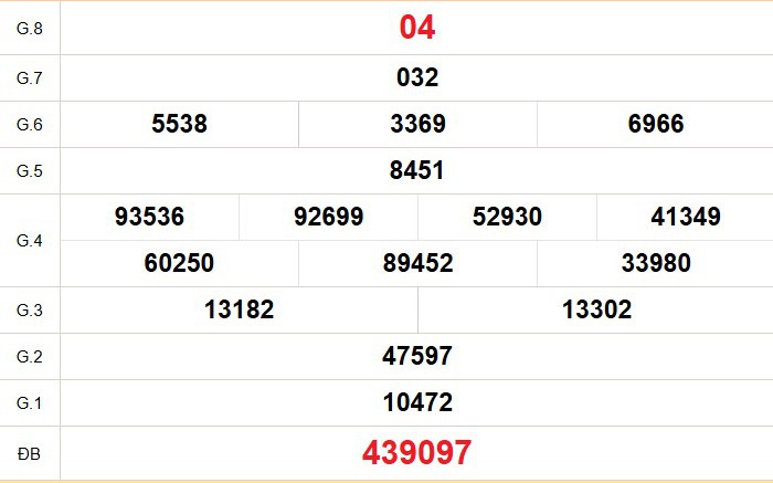 XSDT 20/7 - Kết quả xổ số Đồng Tháp hôm nay 20/7/2026 - Trực tiếp xổ số hôm nay ngày 20 tháng 7
