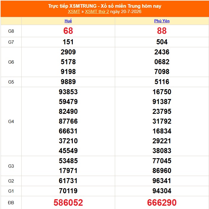 XSMT 20/7- Kết quả xổ số miền Trung hôm nay 20/7/2026 - Kết quả XSMT thứ Hai ngày 20 tháng 7 - Ảnh 1. XSMT 20/7- Kết quả xổ số miền Trung hôm nay 20/7/2026 - Kết quả XSMT thứ Hai ngày 20 tháng 7 - Ảnh 1.