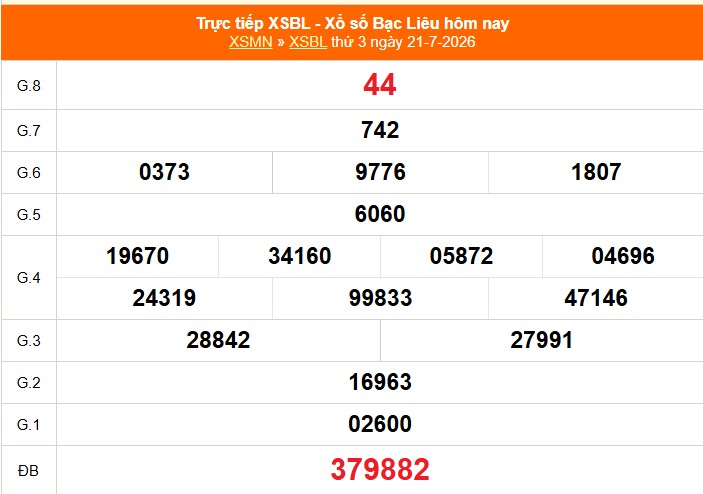 XSBL 21/7 - Kết quả xổ số Bạc Liêu hôm nay 21/7/2026 - Trực tiếp XSBL ngày 21 tháng 7 - Ảnh 1. XSBL 21/7 - Kết quả xổ số Bạc Liêu hôm nay 21/7/2026 - Trực tiếp XSBL ngày 21 tháng 7 - Ảnh 1.