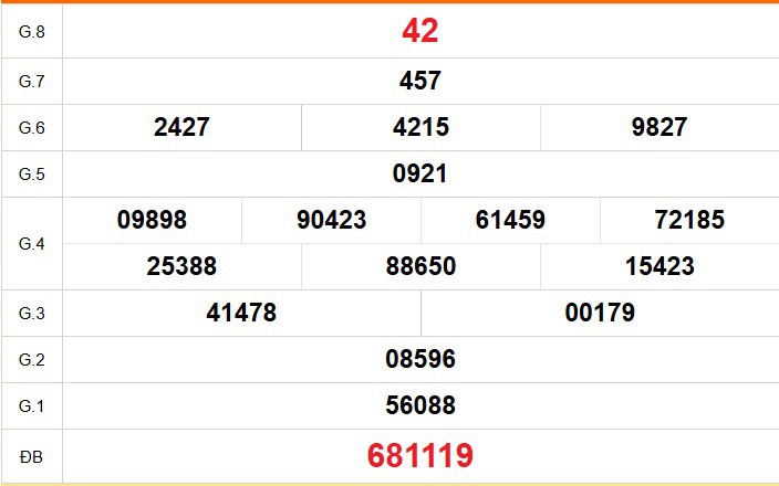 XSBT 21/7 - Kết quả Xổ số Bến Tre hôm nay 21/7/2026 - Trực tiếp xổ số hôm nay ngày 21 tháng 7