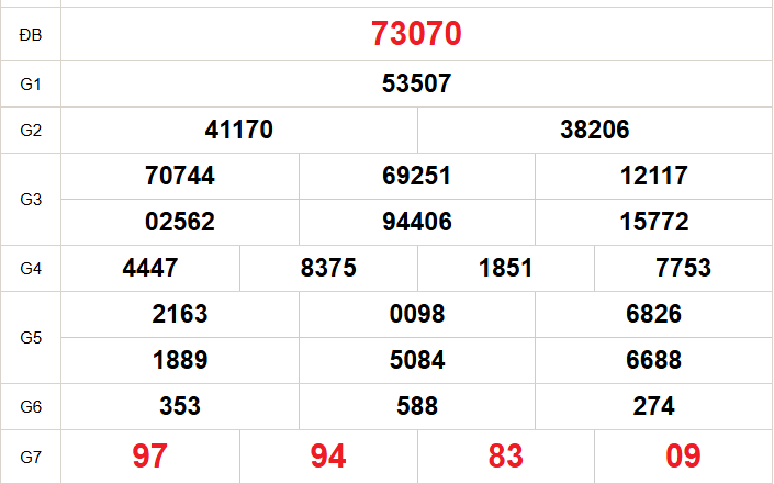 XSMB 22/7- Kết quả Xổ số miền Bắc hôm nay 22/7/2026 - Trực tiếp xổ số hôm nay ngày 22 tháng 7