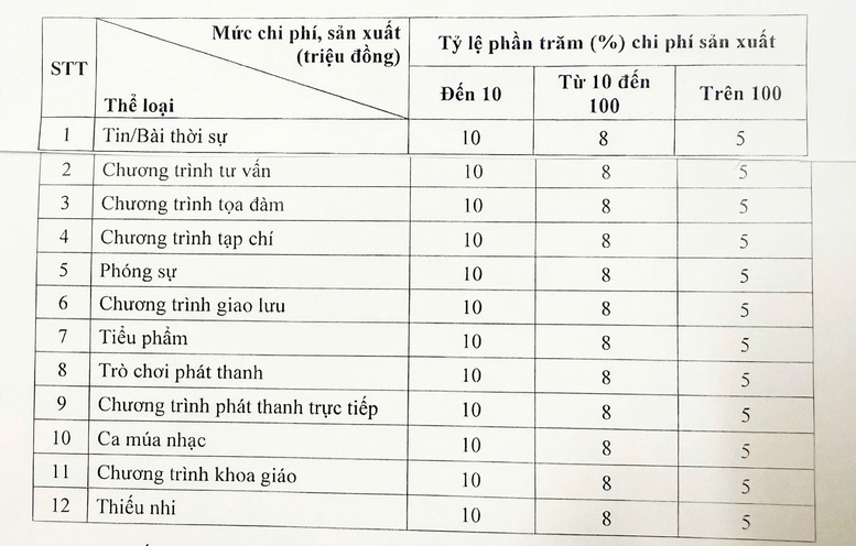 Quy định mới về tiền bản quyền trong lĩnh vực báo chí - Ảnh 2.