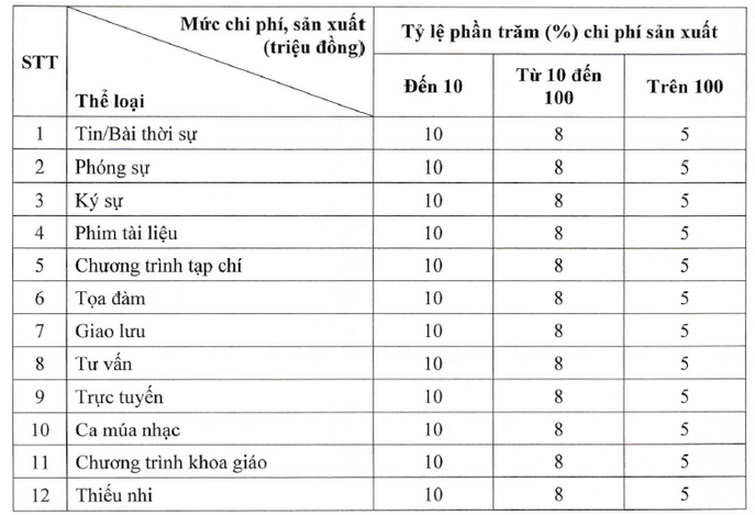 Quy định mới về tiền bản quyền trong lĩnh vực báo chí - Ảnh 3.