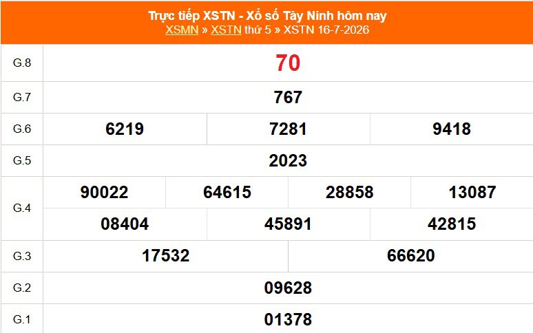 XSTN 23/7 - Kết quả xổ số Tây Ninh hôm nay 23/7/2026 - Trực tiếp xổ số hôm nay ngày 23 tháng 7