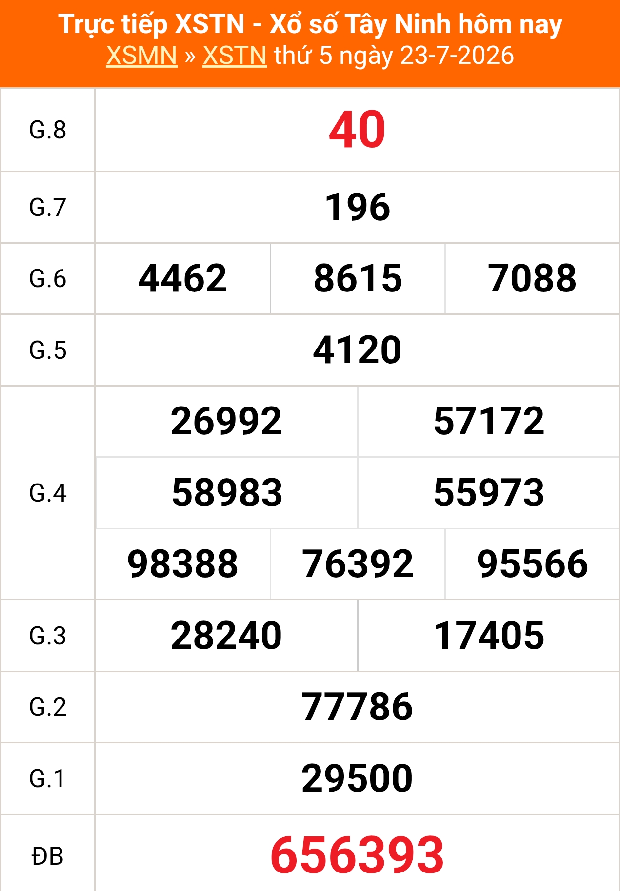 XSTN 23/7 - Kết quả xổ số Tây Ninh hôm nay 23/7/2026 - Trực tiếp XSTN ngày 23 tháng 7 - Ảnh 1. XSTN 23/7 - Kết quả xổ số Tây Ninh hôm nay 23/7/2026 - Trực tiếp XSTN ngày 23 tháng 7 - Ảnh 1.