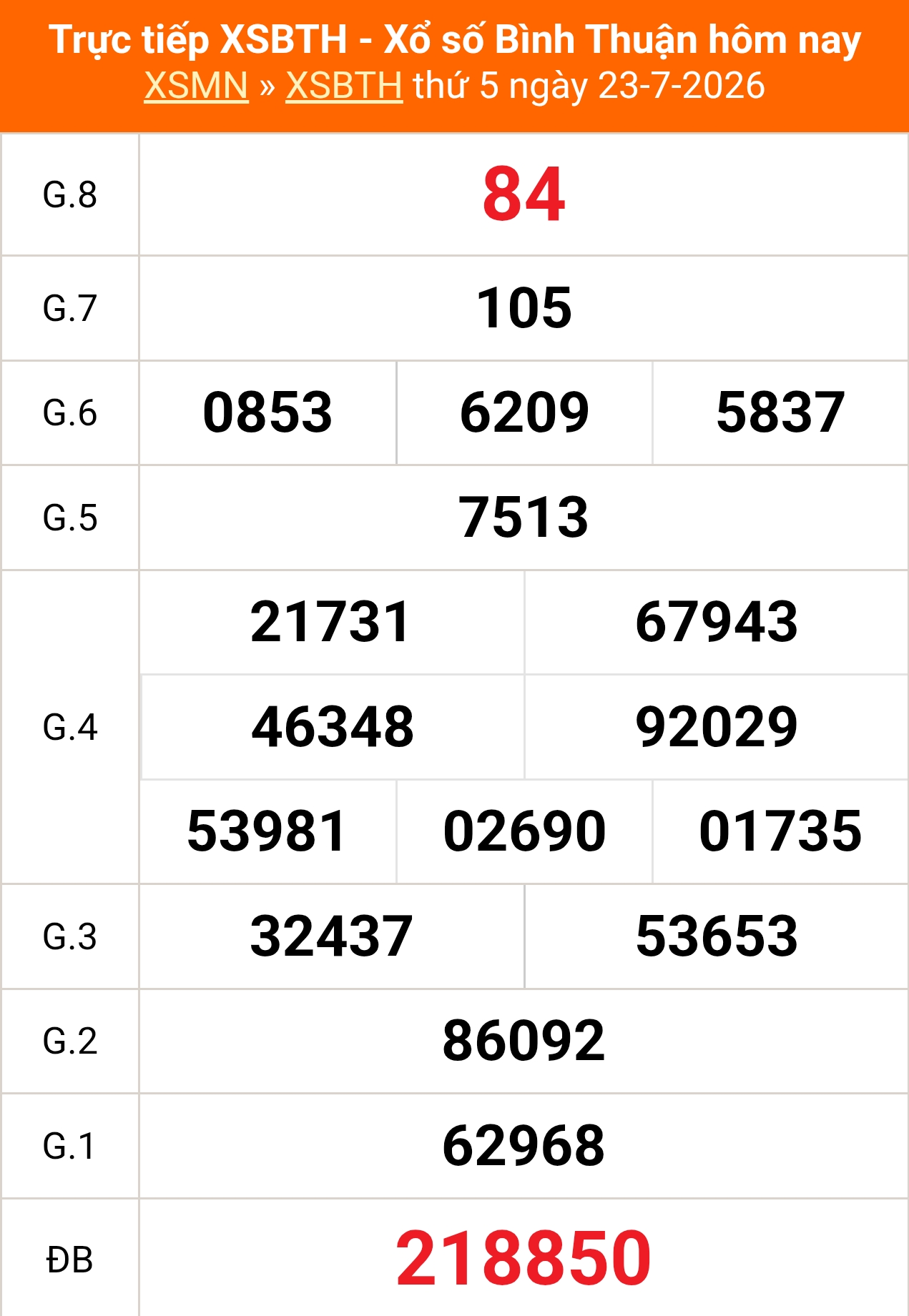 XSBTH 23/7 - Kết quả xổ số Bình Thuận hôm nay 23/7/2026 - Trực tiếp XSBTH ngày 23 tháng 7 - Ảnh 1. XSBTH 23/7 - Kết quả xổ số Bình Thuận hôm nay 23/7/2026 - Trực tiếp XSBTH ngày 23 tháng 7 - Ảnh 1.