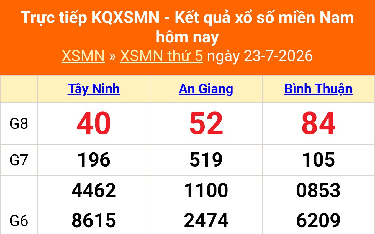 XSMN 25/7 - Kết quả xổ số miền Nam hôm nay 25/7/2026 - Trực tiếp xổ số hôm nay ngày 25 tháng 7
