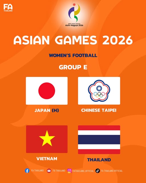 Bóng đá nam Asiad 2026: Olympic Việt Nam cùng bảng Uzbekistan, Philippines và Kuwait - Ảnh 2. Bóng đá nam Asiad 2026: Olympic Việt Nam cùng bảng Uzbekistan, Philippines và Kuwait - Ảnh 2.