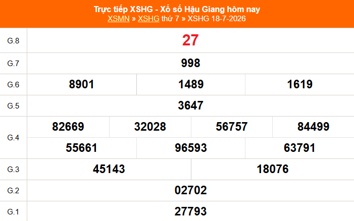XSHG 25/7 - Kết quả xổ số Hậu Giang hôm nay 25/7/2026 - Trực tiếp xổ số hôm nay ngày 25 tháng 7