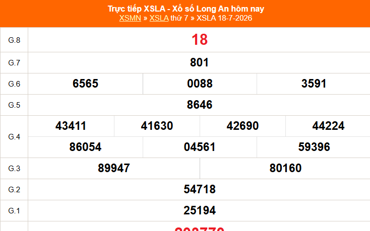 XSLA 25/7 - Kết quả xổ số Long An hôm nay 25/7/2026 - Trực tiếp xổ số hôm nay ngày 25 tháng 7