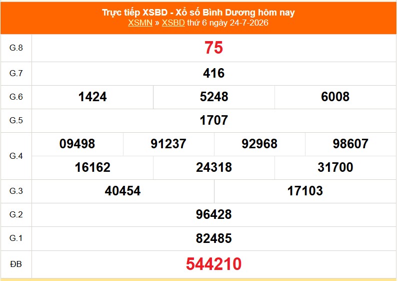 XSBD 7/8- Kết quả xổ số Bình Dương hôm nay 7/8/2026 - Trực tiếp xổ số hôm nay ngày 7 tháng 8 - Ảnh 2. XSBD 7/8- Kết quả xổ số Bình Dương hôm nay 7/8/2026 - Trực tiếp xổ số hôm nay ngày 7 tháng 8 - Ảnh 2.