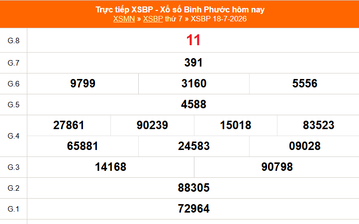XSBP 25/7 - Kết quả xổ số Bình Phước hôm nay 25/7/2026 - Trực tiếp xổ số hôm nay ngày 25 tháng 7