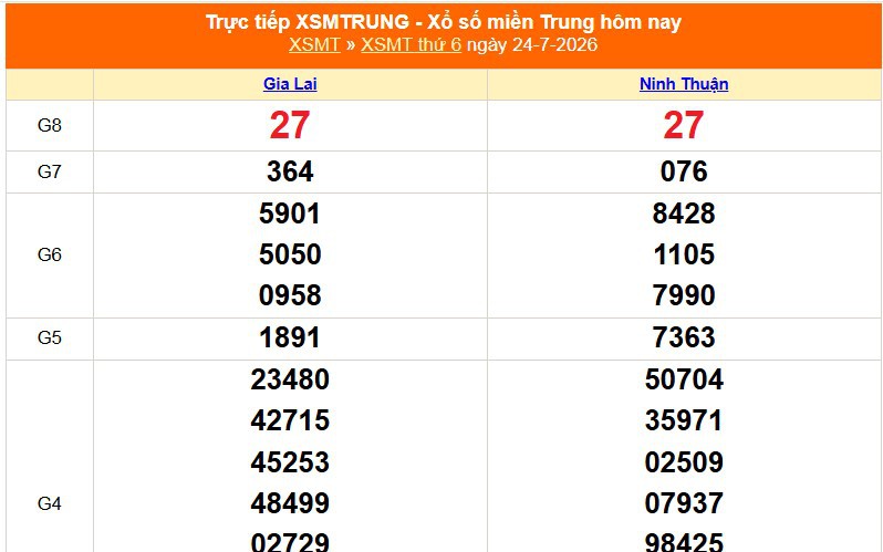 XSMT 24/7- Kết quả xổ số miền Trung hôm nay 24/7/2026 - Kết quả XSMT thứ Sáu ngày 24 tháng 7