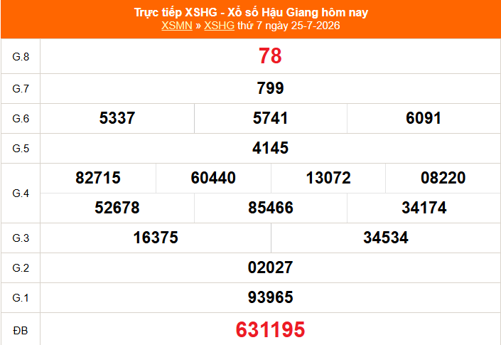 XSHG 1/8 - Kết quả xổ số Hậu Giang hôm nay 1/8/2026 - Trực tiếp xổ số hôm nay ngày 1 tháng 8 - Ảnh 1. XSHG 1/8 - Kết quả xổ số Hậu Giang hôm nay 1/8/2026 - Trực tiếp xổ số hôm nay ngày 1 tháng 8 - Ảnh 1.