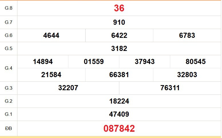 XSDL 26/7 - Kết quả xổ số Đà Lạt hôm nay 26/7/2026 - Trực tiếp xổ số hôm nay ngày 26 tháng 7