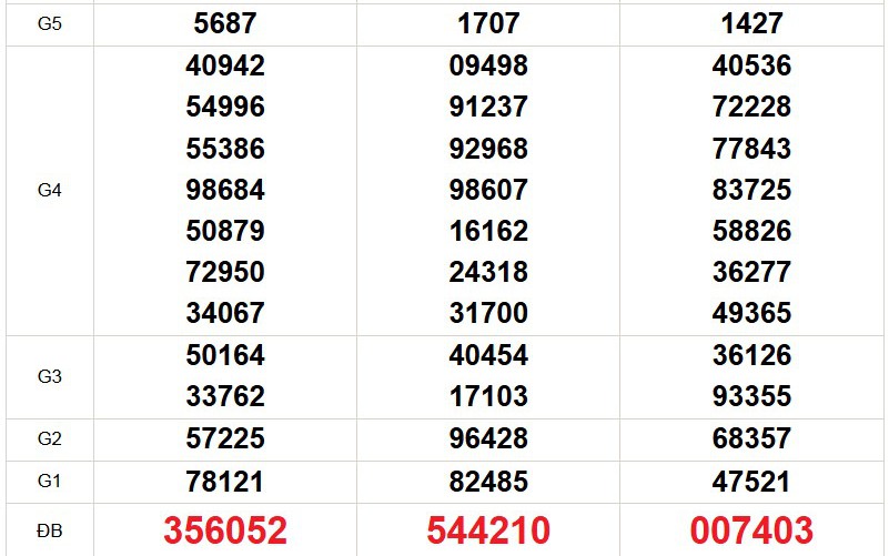 XSMN 27/7- Kết quả xổ số miền Nam hôm nay 27/7/2026 - Trực tiếp xổ số hôm nay ngày 27 tháng 7