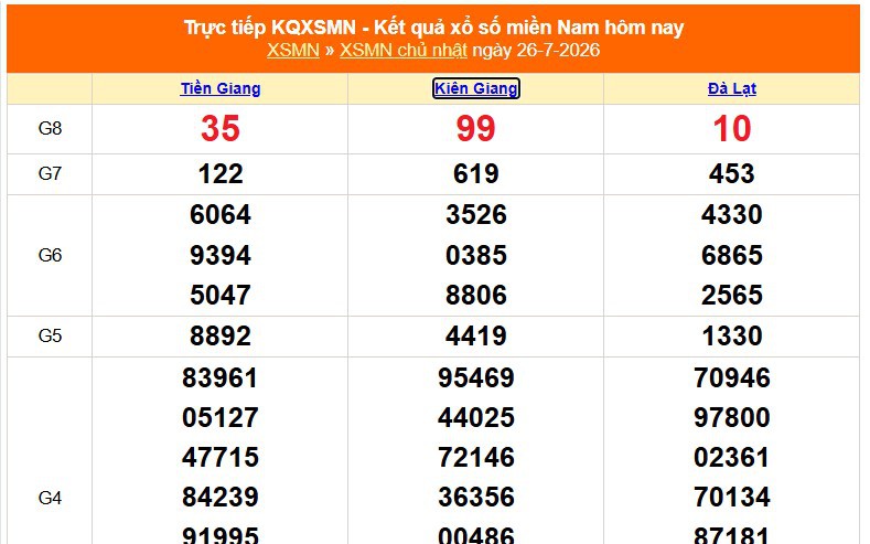 XSMN 26/7- Kết quả xổ số miền Nam hôm nay 26/7/2026 - Trực tiếp XSMN ngày 26 tháng 7