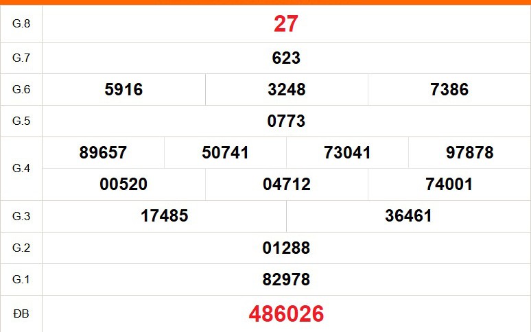 XSKG 26/7- Kết quả xổ số Kiên Giang hôm nay 26/7/2026 - Trực tiếp xổ số hôm nay ngày 26 tháng 7 