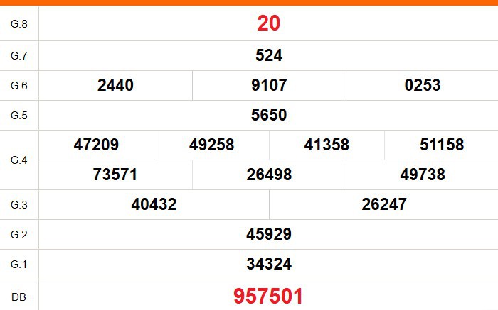 XSCM 27/7 - Kết quả xổ số Cà Mau hôm nay 27/7/2026 - Trực tiếp xổ số hôm nay ngày 27 tháng 7