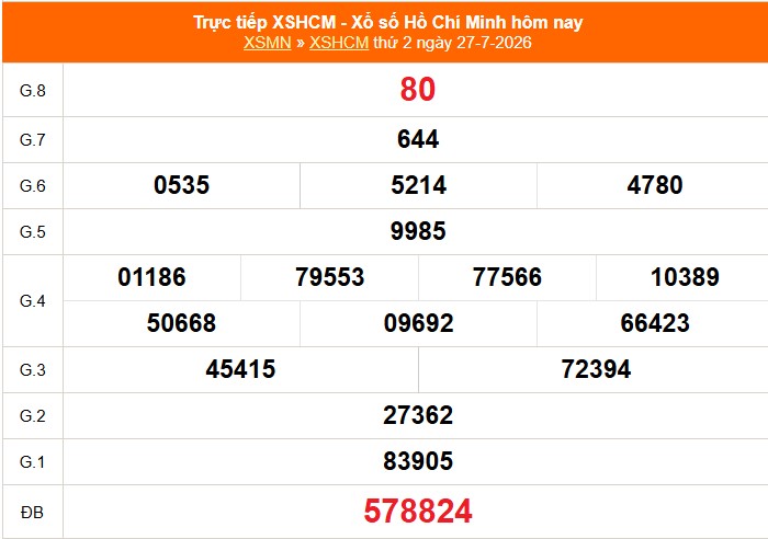 XSHCM 27/7 - XSTP thứ Hai - Kết quả xổ số Hồ Chí Minh hôm nay ngày 27/7/2026 - Ảnh 1. XSHCM 27/7 - XSTP thứ Hai - Kết quả xổ số Hồ Chí Minh hôm nay ngày 27/7/2026 - Ảnh 1.