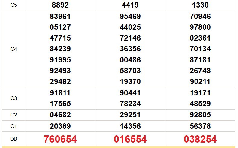 XSHCM 27/7 - XSTP - Kết quả xổ số Hồ Chí Minh hôm nay ngày 27/7/2026