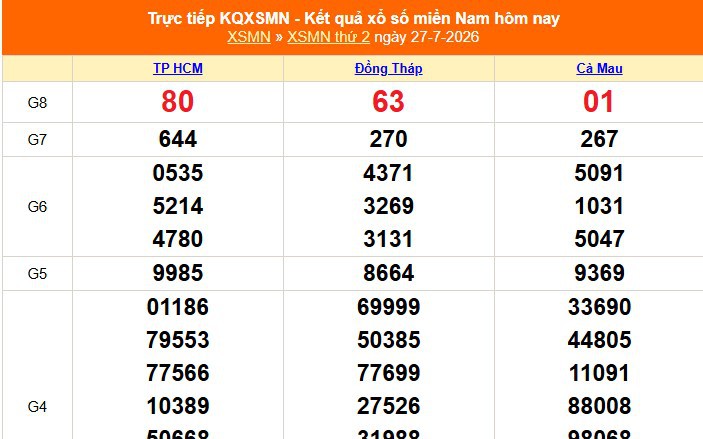 XSMN 27/7- Kết quả xổ số miền Nam hôm nay 27/7/2026 - Trực tiếp XSMN ngày 27 tháng 7
