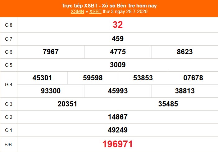 XSBT 28/7 - Kết quả Xổ số Bến Tre hôm nay 28/7/2026 - Trực tiếp XSBT ngày 28 tháng 7 - Ảnh 1.