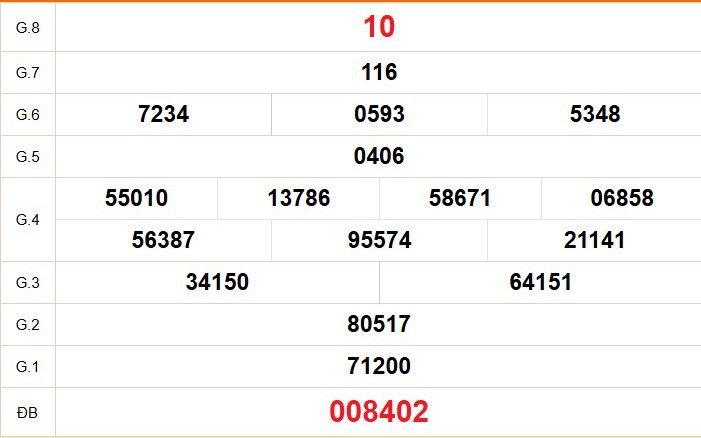 XSDN 29/7 - Kết quả xổ số Đồng Nai hôm nay 29/7/2026 - Trực tiếp xổ số hôm nay ngày 29 tháng 7