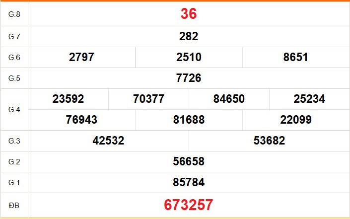 XSVT 28/7 - Kết quả xổ số Vũng Tàu hôm nay 28/7/2026 - Trực tiếp xổ số hôm nay ngày 28 tháng 7