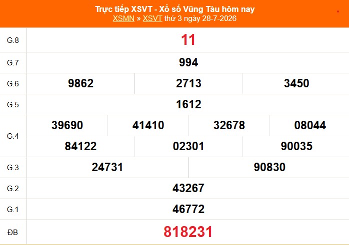 XSVT 28/7 - Kết quả xổ số Vũng Tàu hôm nay 28/7/2026 - Trực tiếp XSVT ngày 28 tháng 7 - Ảnh 1.