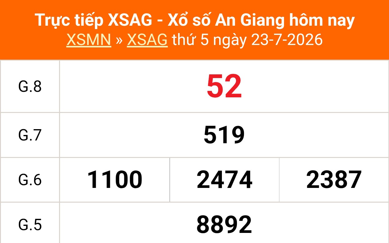 XSAG 30/7 - Kết quả xổ số An Giang hôm nay 30/7/2026 - Trực tiếp xổ số hôm nay ngày 30 tháng 7
