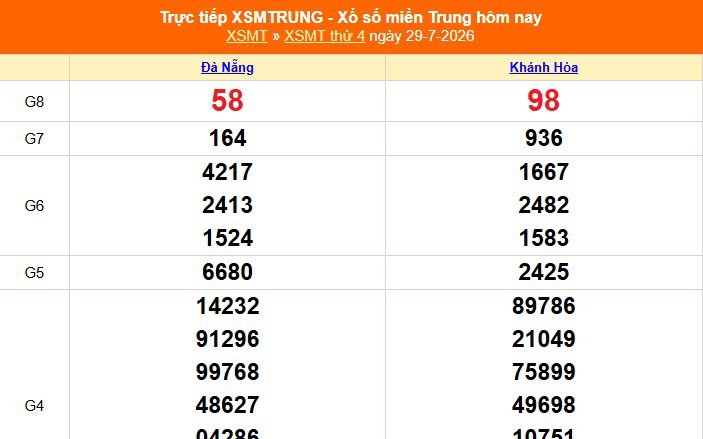 XSMT 29/7- Kết quả xổ số miền Trung hôm nay 29/7/2026 - Kết quả XSMT thứ Tư ngày 29 tháng 7