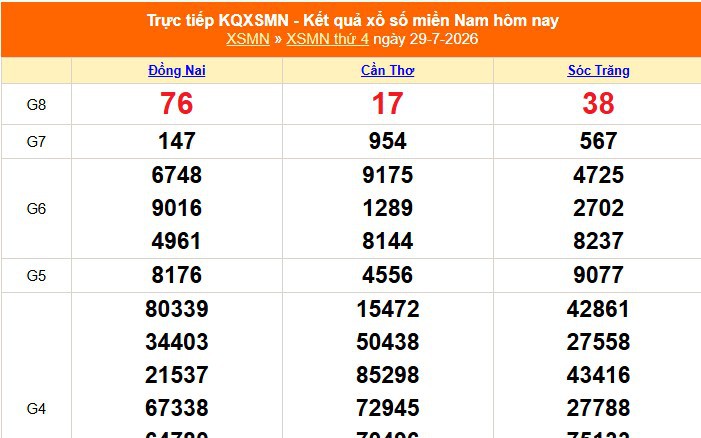 XSMN 29/7 - Kết quả xổ số miền Nam hôm nay 29/7/2026 - Trực tiếp XSMN ngày 29 tháng 7