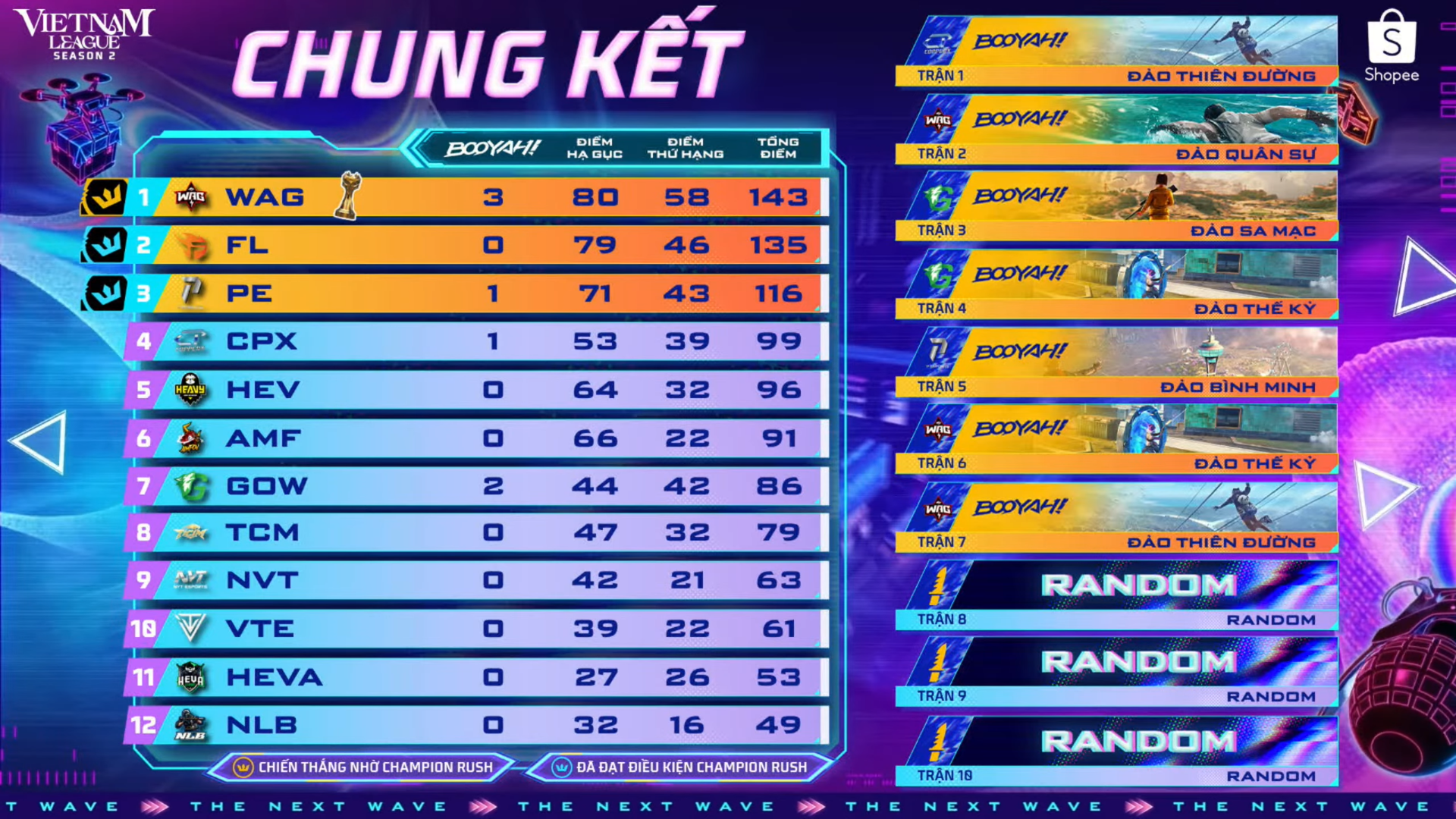 SECRET WAG lên ngôi vô địch Vietnam League mùa 2, khẳng định vị thế "ông vua Đông Nam Á" tại đấu trường quốc nội - Ảnh 7.