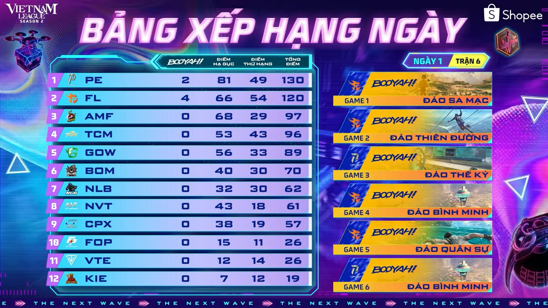 SECRET WAG lên ngôi vô địch Vietnam League mùa 2, khẳng định vị thế "ông vua Đông Nam Á" tại đấu trường quốc nội - Ảnh 6.