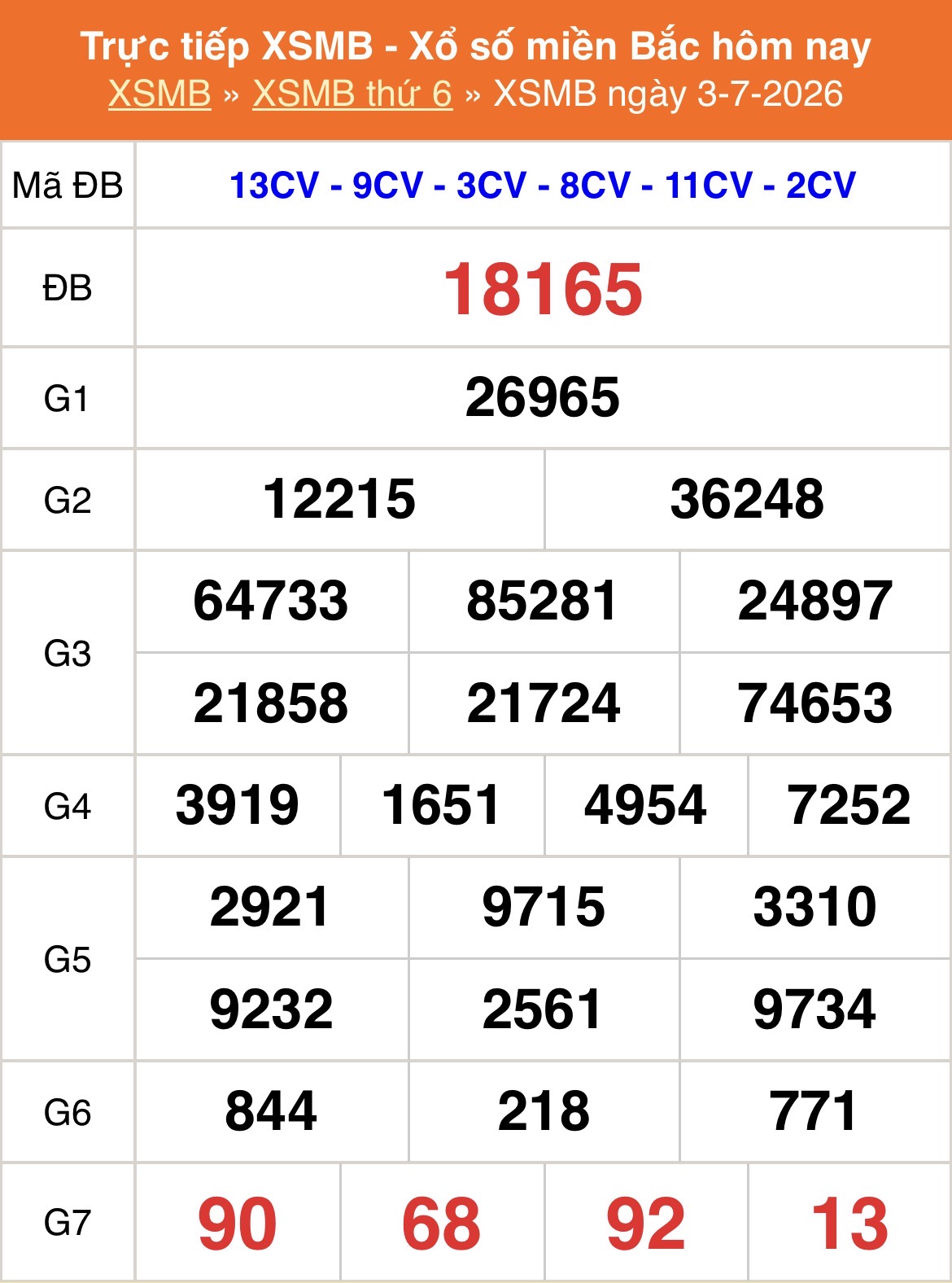 XSMB 3/7- Kết quả Xổ số miền Bắc hôm nay 3/7/2026 - Kết quả XSMB thứ Sáu ngày 3 tháng 7 - Ảnh 1.