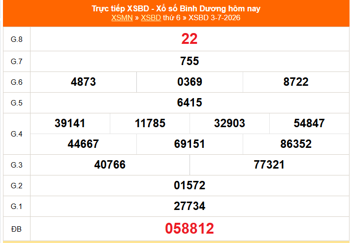 XSBD 10/7- Kết quả xổ số Bình Dương hôm nay 10/7/2026 - Trực tiếp xổ số hôm nay ngày 10 tháng 7 - Ảnh 1. XSBD 10/7- Kết quả xổ số Bình Dương hôm nay 10/7/2026 - Trực tiếp xổ số hôm nay ngày 10 tháng 7 - Ảnh 1.