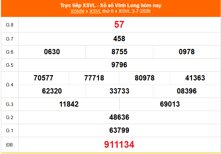 XSVL 3/7 - Kết quả xổ số Vĩnh Long hôm nay 3/7/2026 - Trực tiếp XSVL ngày 3 tháng 7 - Ảnh 1. XSVL 3/7 - Kết quả xổ số Vĩnh Long hôm nay 3/7/2026 - Trực tiếp XSVL ngày 3 tháng 7 - Ảnh 1.