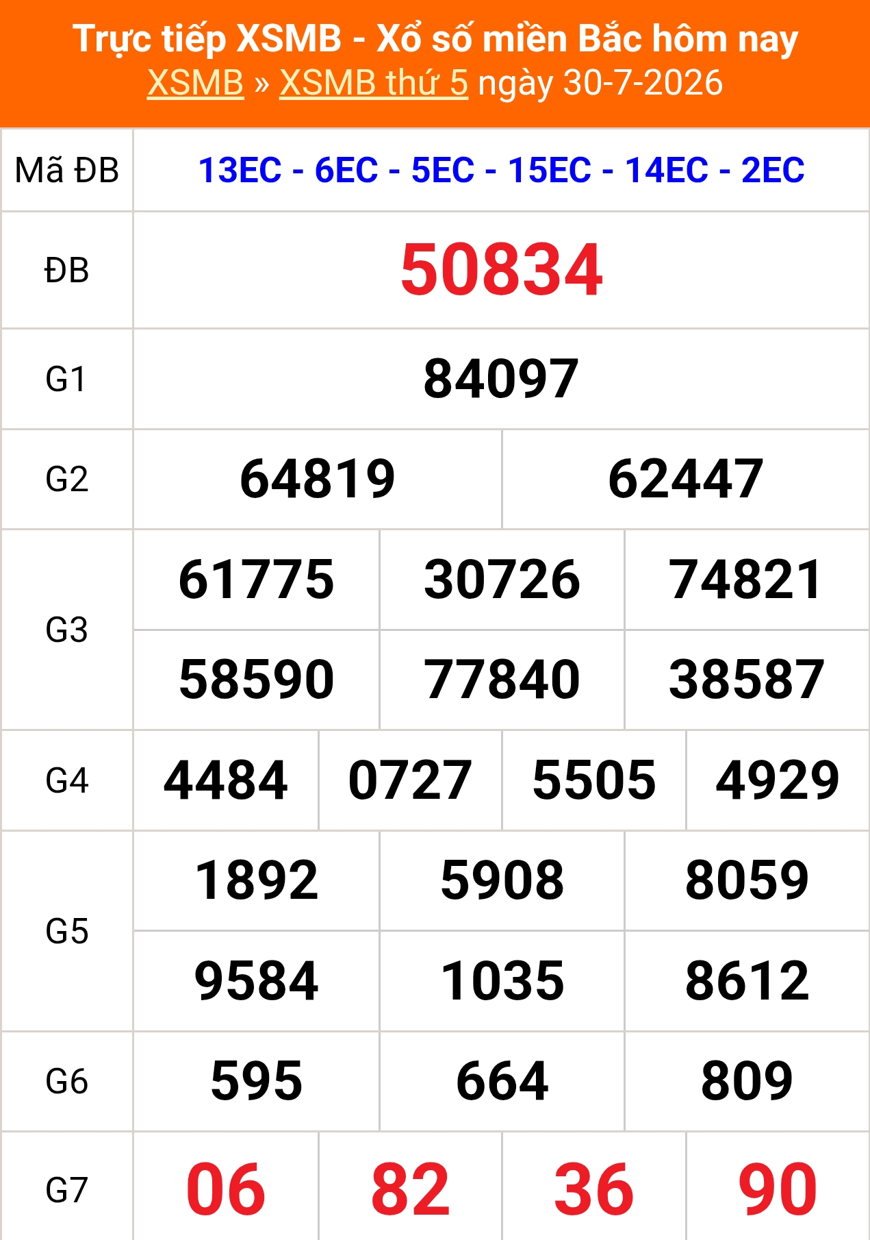 XSMB 30/7- Kết quả Xổ số miền Bắc hôm nay 30/7/2026 - Kết quả XSMB thứ Năm ngày 30 tháng 7 - Ảnh 1.