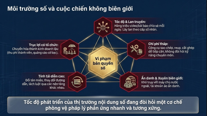 Bảo vệ bản quyền trên không gian số: Từ pháp lý đến thực thi bền vững - Ảnh 2. Bảo vệ bản quyền trên không gian số: Từ pháp lý đến thực thi bền vững - Ảnh 2.