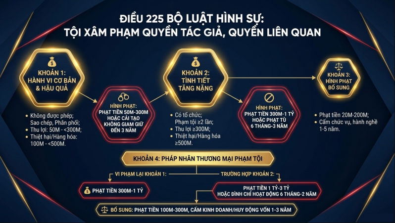 Bảo vệ bản quyền trên không gian số: Từ pháp lý đến thực thi bền vững - Ảnh 3. Bảo vệ bản quyền trên không gian số: Từ pháp lý đến thực thi bền vững - Ảnh 3.
