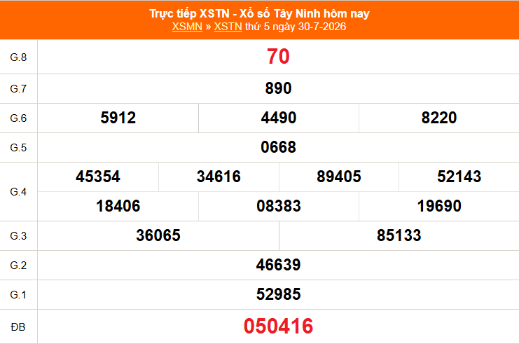 XSTN 30/7 - Kết quả xổ số Tây Ninh hôm nay 30/7/2026 - Trực tiếp XSTN ngày 30 tháng 7 - Ảnh 1. XSTN 30/7 - Kết quả xổ số Tây Ninh hôm nay 30/7/2026 - Trực tiếp XSTN ngày 30 tháng 7 - Ảnh 1.