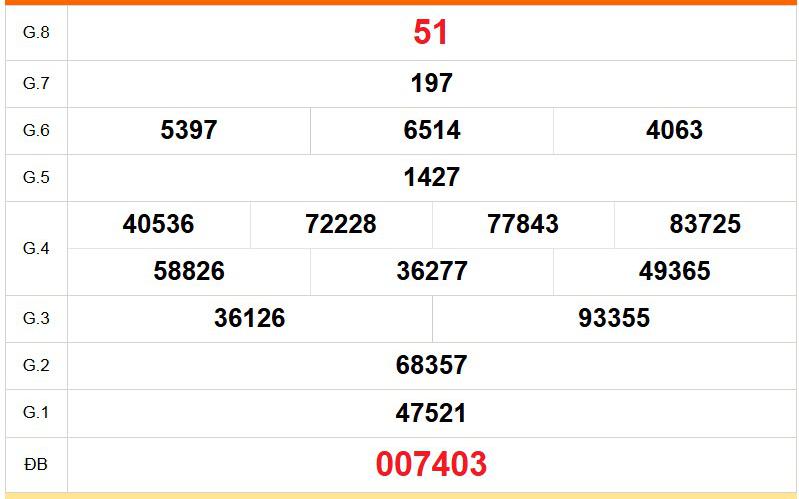 XSTV 31/7- Kết quả xổ số Trà Vinh hôm nay 31/7/2026 - Trực tiếp xổ số hôm nay ngày 31 tháng 7