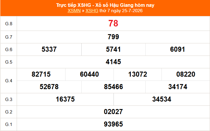 XSHG 1/8 - Kết quả xổ số Hậu Giang hôm nay 1/8/2026 - Trực tiếp xổ số hôm nay ngày 1 tháng 8
