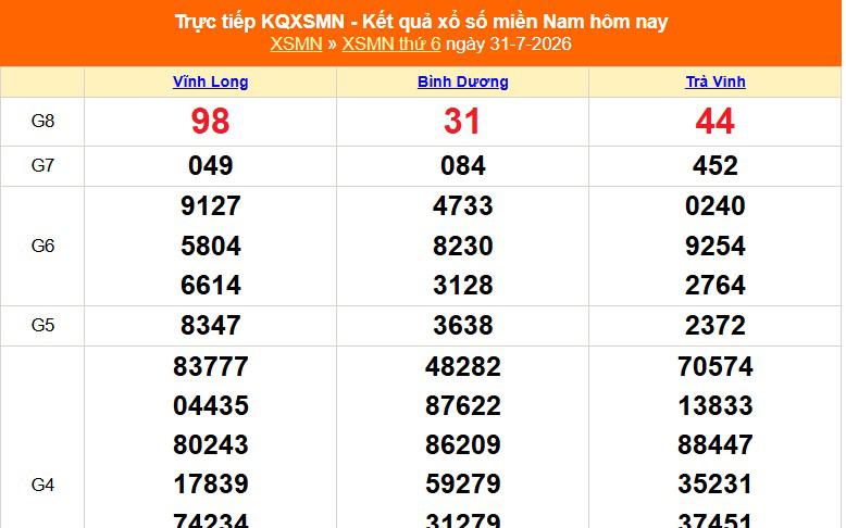 XSMN 31/7- Kết quả xổ số miền Nam hôm nay 31/7/2026 - Trực tiếp XSMN ngày 31 tháng 7