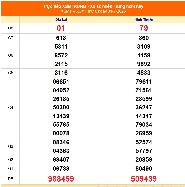 XSMT 2/8 - Kết quả xổ số miền Trung hôm nay 2/8/2026 - Trực tiếp xổ số hôm nay ngày 2 tháng 8 - Ảnh 2. XSMT 2/8 - Kết quả xổ số miền Trung hôm nay 2/8/2026 - Trực tiếp xổ số hôm nay ngày 2 tháng 8 - Ảnh 2.
